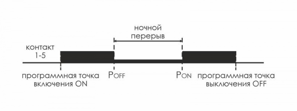 Реле времени астрономическое PCZ-525-1 16А 24-264В AC/DC 1п IP20 F&F EA02.002.011